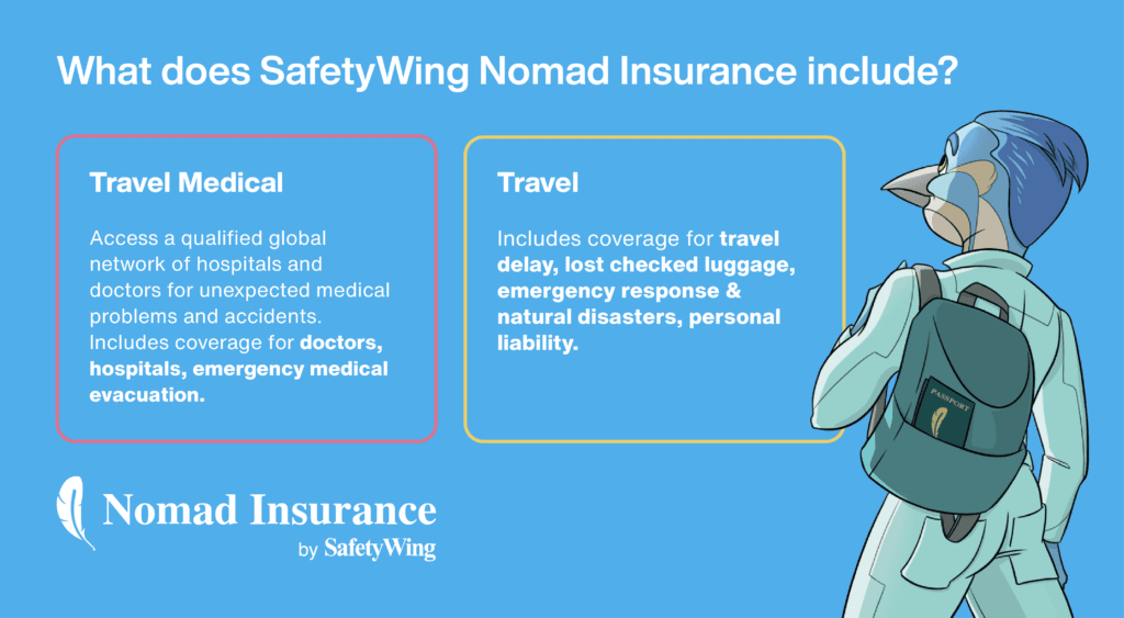 spellbound travels safety wing travel insurance 